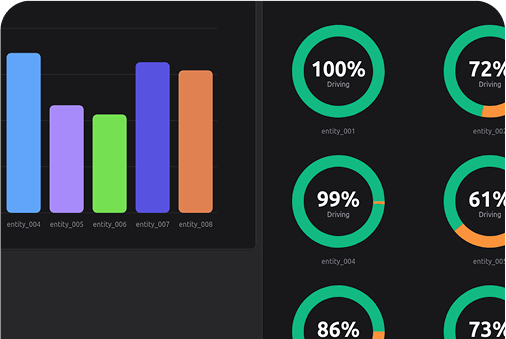 Fleet dashboard with per-entity driving time and utilisation charts